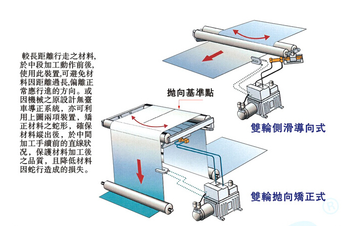 氣油壓金牌對邊機